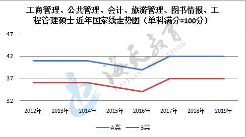 gongs02.jpg 单科(满分=100分)