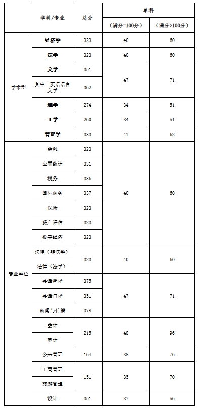 天津财经大学.png