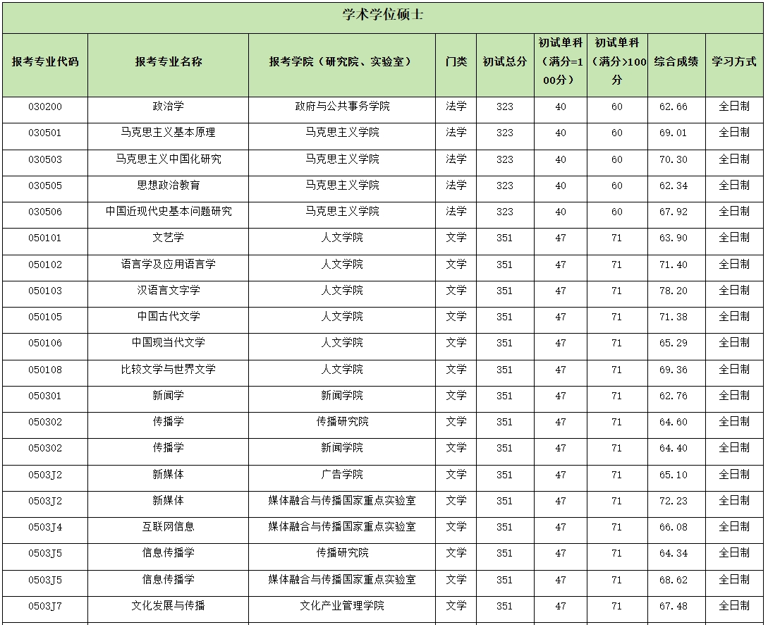 中国传媒大学.png