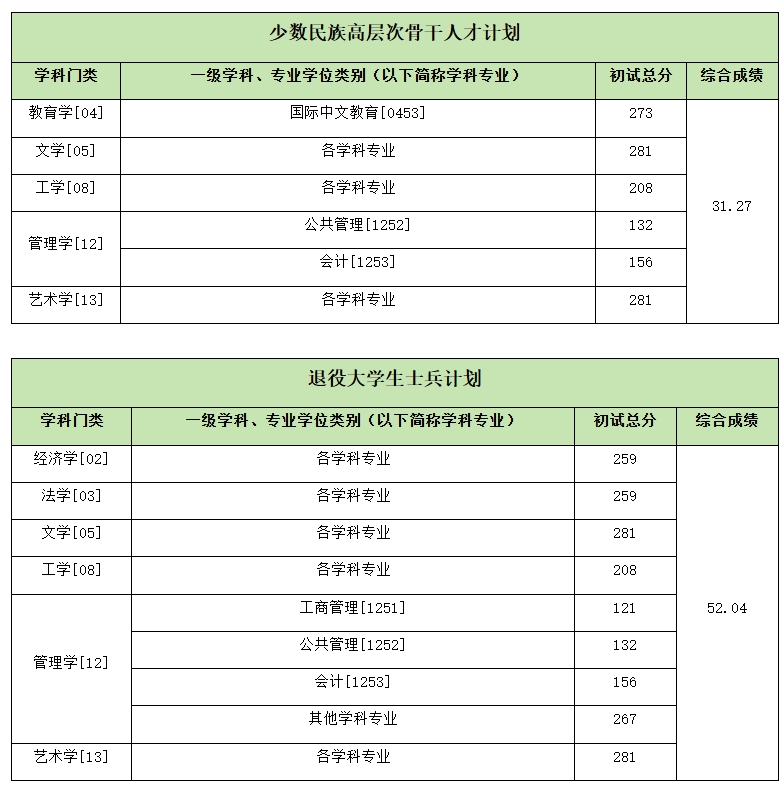 中国传媒大学1.png