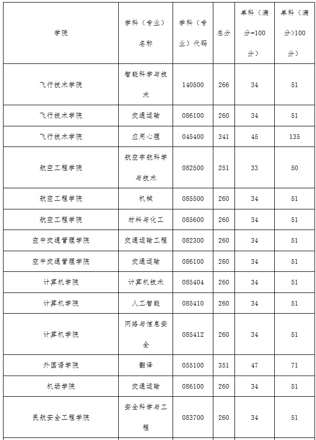 中国民用航空飞行学院1.png