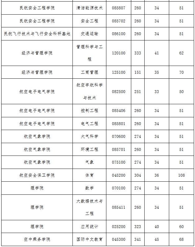 中国民用航空飞行学院2.png