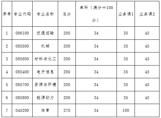 中国民用航空飞行学院3.png