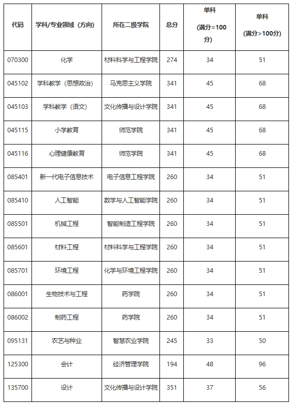 重庆文理学院.png