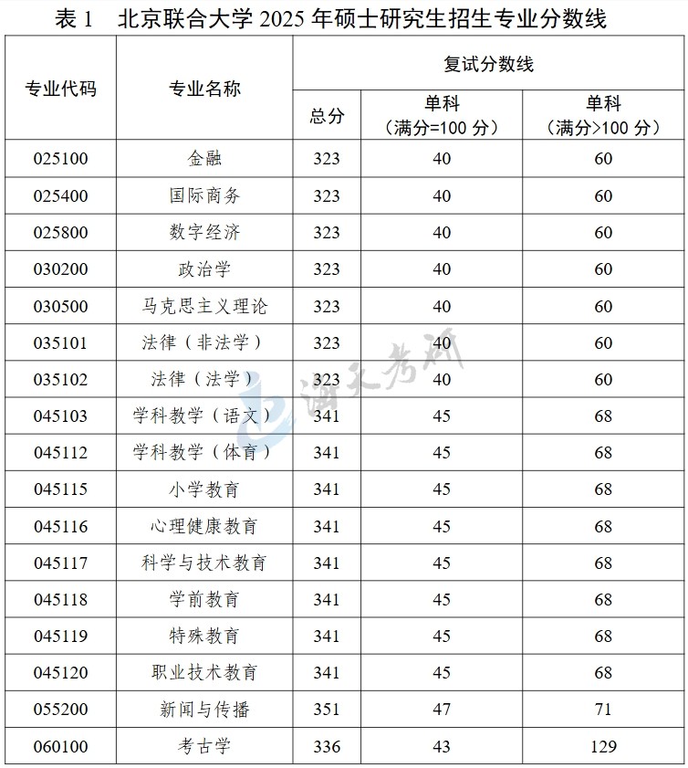 北京联合大学.jpg