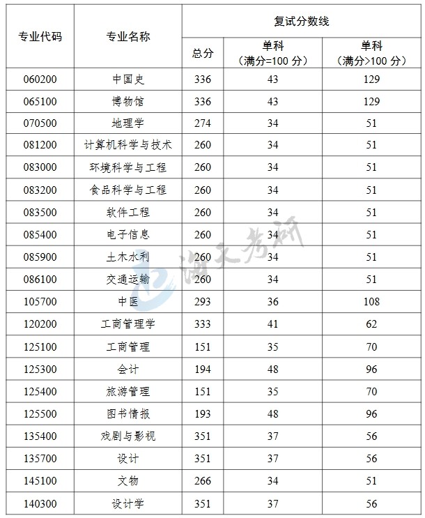 北京联合大学1.jpg