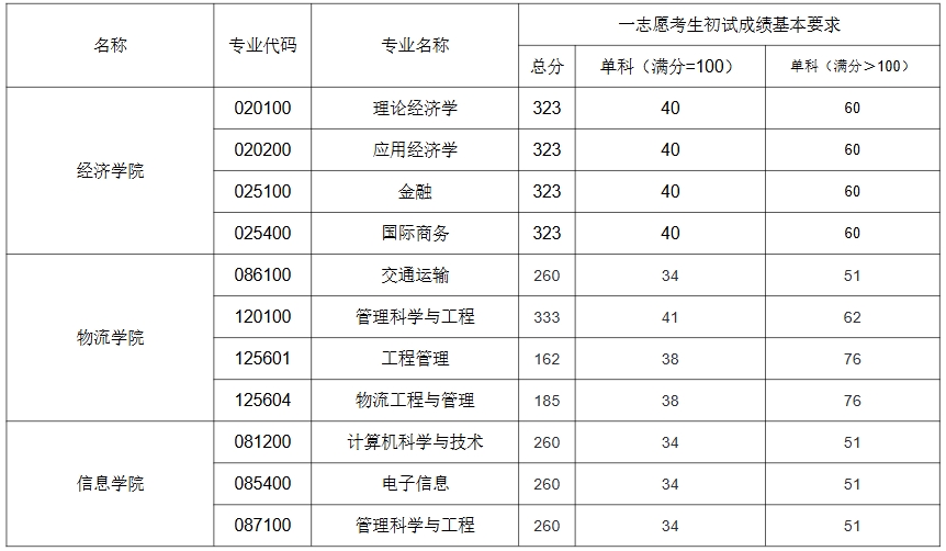 北京物资学院.png