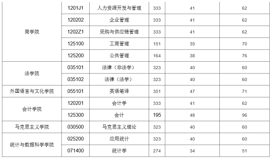 北京物资学院1.png