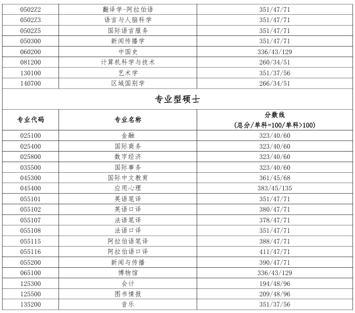 北京语言大学1.png