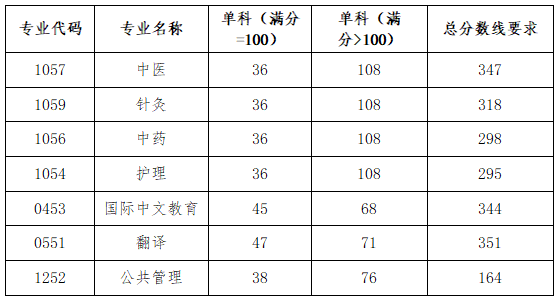 北京中医药大学1.png