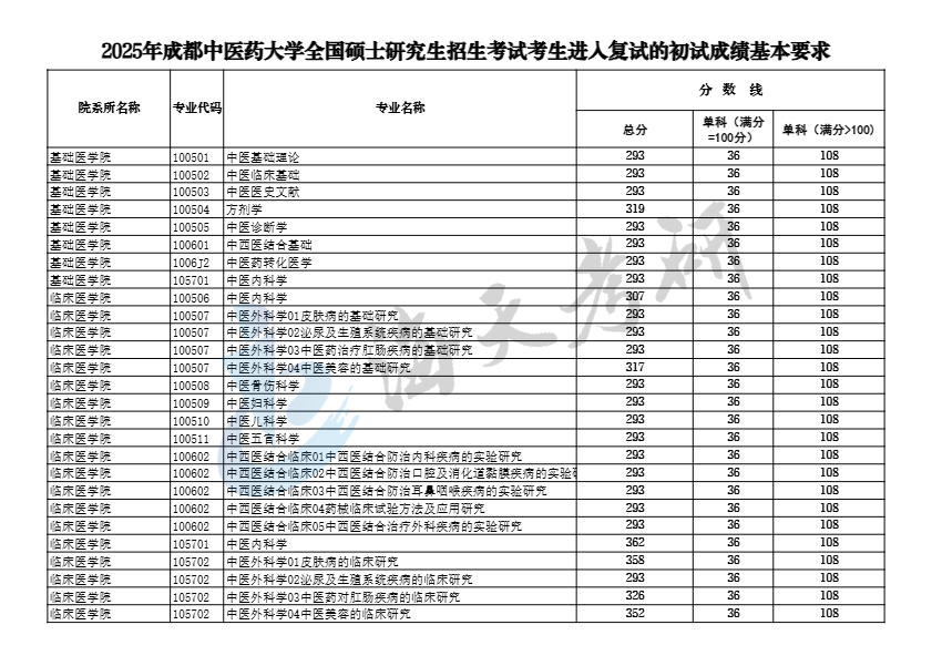 成都中医药大学.png