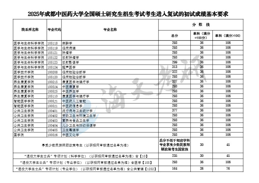 成都中医药大学4.png