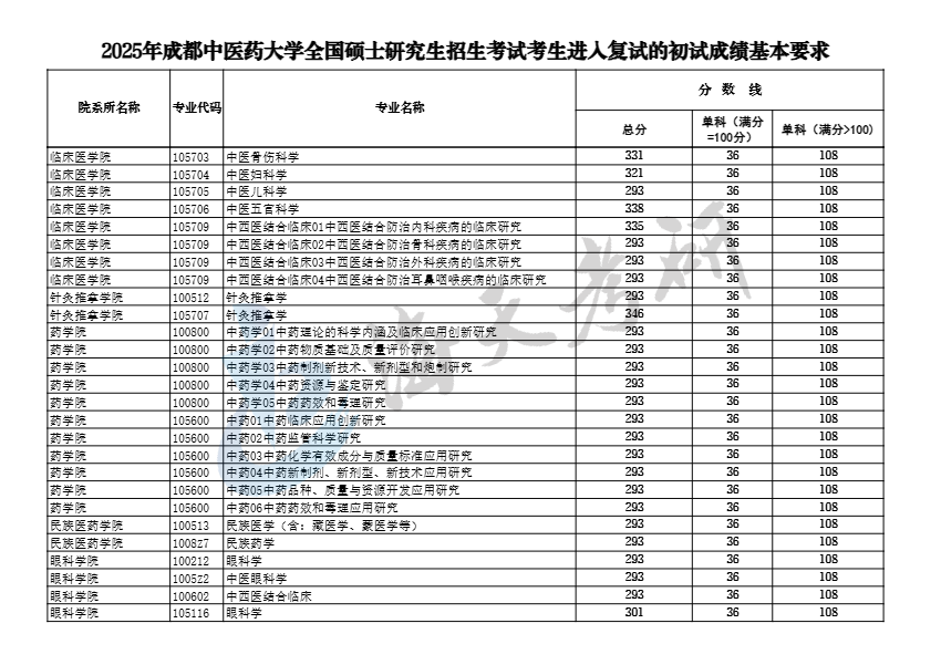 成都中医药大学2.png