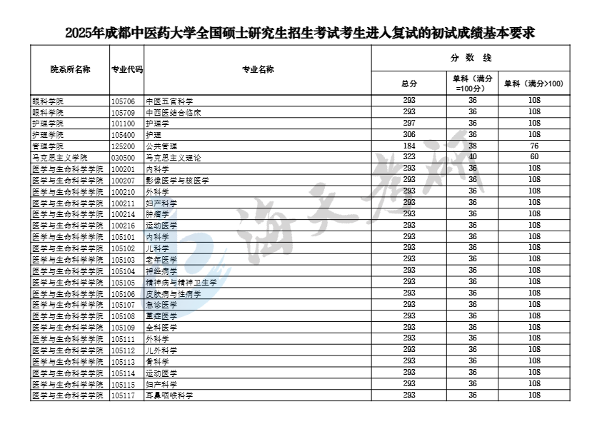 成都中医药大学3.png
